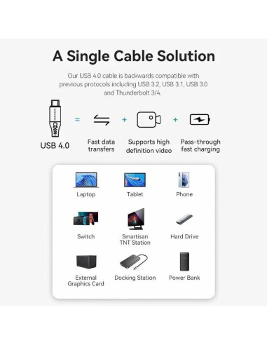 USB-kabel Vention TAVHF 1 m